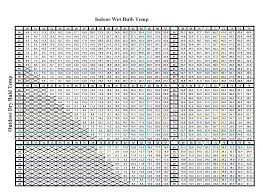 74 Detailed Superheat Chart For R22