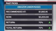 You can find more details by going to one of the sections under this page such as. Stock Analysis Including Stock Price Stock Chart Company News Key Statistics