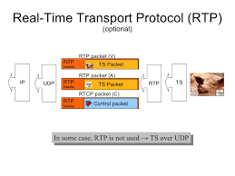 Some underlying protocols may require an encapsulation of the rtp packet to be defined. Rtp Networx Security