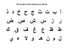 There are 28 arabic letters, which are all consonants . Arabic Alphabet Worksheet Baa Images Nomor Siapa