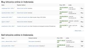 With 0 verified members, you can trade your crypto. How To Buy And Sell Bitcoin In Indonesia Azcoin News