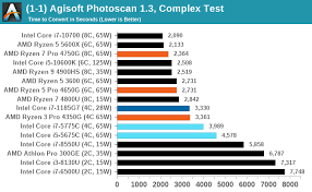 Nicehash miner uses different filters to decide if the miner is installed for a particular gpu or not. Cpu Benchmarks Real World Testing The World S Best Apus Desktop Amd Ryzen 4750g 4650g And 4350g