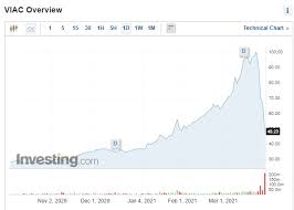 This is a challenging time for the family office of archegos capital management, our partners and. How The Leverage At Archegos Capital Brought Banks To Their Knees Capitalmind Better Investing