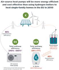 In aviation, stagnation temperature is known as total air temperature and is measured by a temperature probe mounted on the surface of the aircraft. Hydrogen For Heating Decarbonization Options For Households In The European Union In 2050 International Council On Clean Transportation