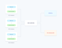 Stripe Blog