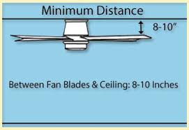 The total you receive from this calculation is the size of your room in square feet. Pin On Helpful Info