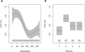 The availability bias is the human tendency to think that examples of things that come readily to mind are more representative than is actually the case. Plos One Using Tagging Data And Aerial Surveys To Incorporate Availability Bias In The Abundance Estimation Of Blue Sharks Prionace Glauca