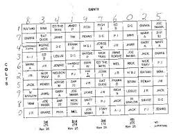 Dislocations Super Bowl Pool Chart