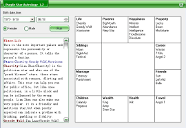 Accurately Analyse Detail Astrology Life Chart Reading