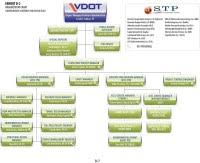 best org chart design best 25 organizational chart