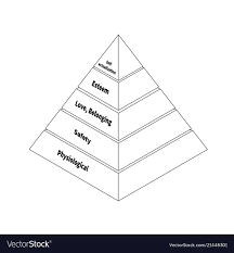 maslow pyramid with five levels hierarchy of needs