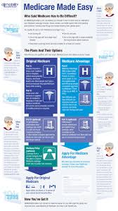 Things You Want Your Parents To Know About Medicare Medical Social Work Geriatric Occupational Therapy Medicare