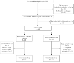 effects of exercise training on sleep apnoea in patients