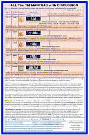 What Are Some Transcendental Meditation Mantras Quora Meditation Mantras Transcendental Meditation Mantra Transcendental Meditation