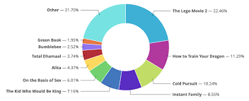 positioning and stem of pie chart labels issue 1323