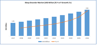 Find information on symptoms, tests, treatments and more. Sleep Disorder Market Size Share Industry Trend Report 2018 2026