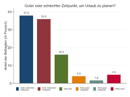 Neue initiativen in der bekämpfung von krebs. Blog 34 Urlaub In Osterreich