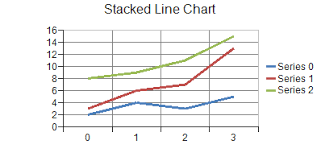 Line Charts