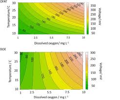 The eaga energy monitor updates around once a minute, so you don't see the result of flicking a switch on or off in real time but have to wait up to 60 seconds for the results of your action to be displayed. A Soil Microbial Fuel Cell Based Biosensor For Dissolved Oxygen Monitoring In Water Sciencedirect