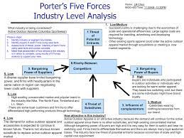 عابر غياب سنتيمتر Bargaining Power Of Suppliers In Sportswear Industry Kogglyatravel Com