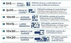 Your full size automobiles will require a minimum depth of 20 feet (for example, a 10x20, 10x25, or 10x30 size unit). Self Storage Unit Sizes Extra Room Self Storage Solutions