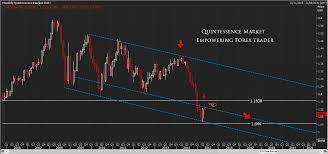 Eurusd M5 26052015 Renkocharts Forex Forex Chart Technical Analysis