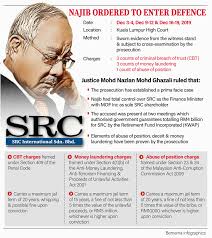 Nazlan had found former prime minister najib razak guilty of seven counts of. Court Najib Used Rm42 Mln For Personal Interest