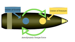 How To Find The Ideal Twist Rate For Your Rifle The