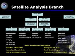 About The Satellite Products And Services Division