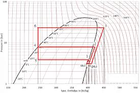 P H Chart For R 134a Download Scientific Diagram