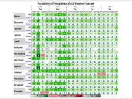 Massachusetts Weather: Wild Temperature Swings and Persistent Rain