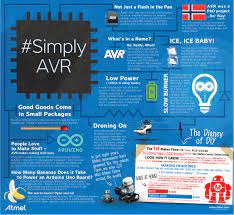 Infographic Atmel S Secret Maker Sauce Avr Microcontrollers Infographic Electronics Magazine