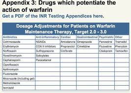 Drabc Pharmacology Nursing Nursing School Humor Critical Care Nursing