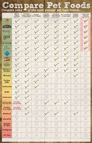 7 Canned Cat Food Ratings Chart Comparison Cat Food