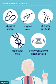 Image result for Vaginal Discharge Testing