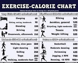 calories burned per minute for basic exercises exercise