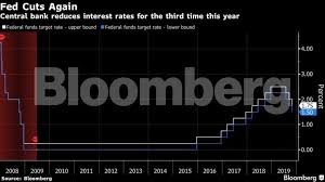 A report released by the federal reserve bank of new york this morning showed an acceleration in the pace of growth in new york manufacturing. Us Fed Fed Cuts Rates By 25 Bps But Omits Act As Appropriate Pledge The Economic Times