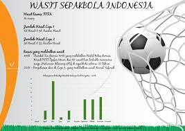 Pada halaman ini kami juga memiliki berbagai. Tugas Wasit Dalam Sepak Bola Rasanya