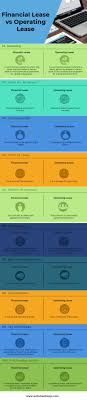Financial Lease Vs Operating Lease Top 10 Differences