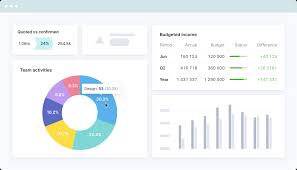Check out this guide to learn more. Team Dashboard Scoro