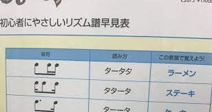 タータタ タタタタ 子供に教えること 子供の教育 読み方