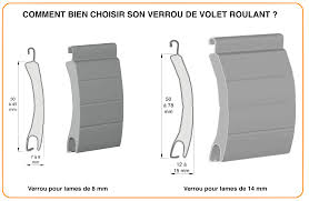 Maybe you would like to learn more about one of these? Attache Volet Roulant Verrou Volet Roulant Sur Toutpourlesvolets Com