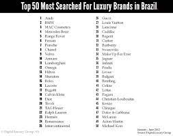 Having the best purse brands is also a status symbol in this world. World Luxury Index Report Pinpoints Rise Of Luxury Brands In Brazil The Moodie Davitt Report The Moodie Davitt Report
