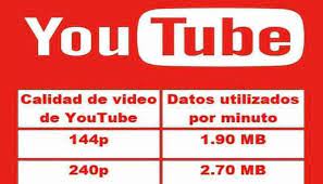 Suponiendo que las horas de video subidas a youtube anualmente crecen linealmente. Youtube Cuantos Megas Gasta Un Minuto De Video Aqui La Respuesta Fotos Gif Video Foto 1 De 3 Epic Mobile Epic Peru Com
