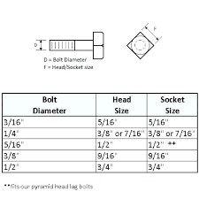 Sae Socket Chart Salesandstrategy Co