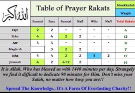 table of prayer rakats salat prayer islam quran islamic