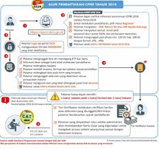 Ever since i updated my drivers i had nothing but problems. Alur Pendaftaran Cpns 2018 Widya Sari Di Kulon Progo 18 Sep 2018 Berita Warga Atmago Warga Bantu Warga