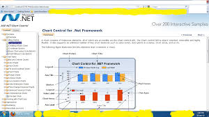 C Net Asp Net Articles Ms Chart Controls