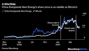 While this may just sound like dull news one might find in a financial newspaper, its. Bitcoin Believers Have Nothing To Worry About Their Crypto Is Here To Stay Business Standard News