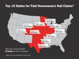 top 10 states for hail claims state farm